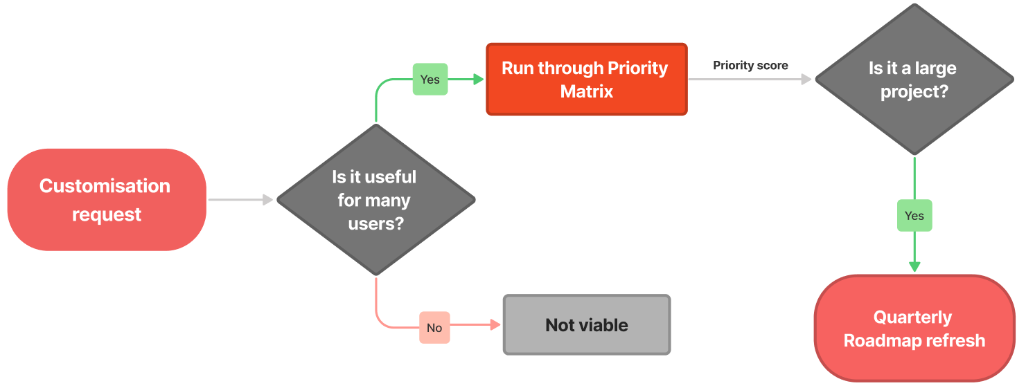 Talexio HR software no-customisation policy