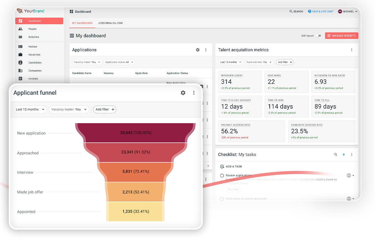 Applicant Tracking System Funnel and Dashboard
