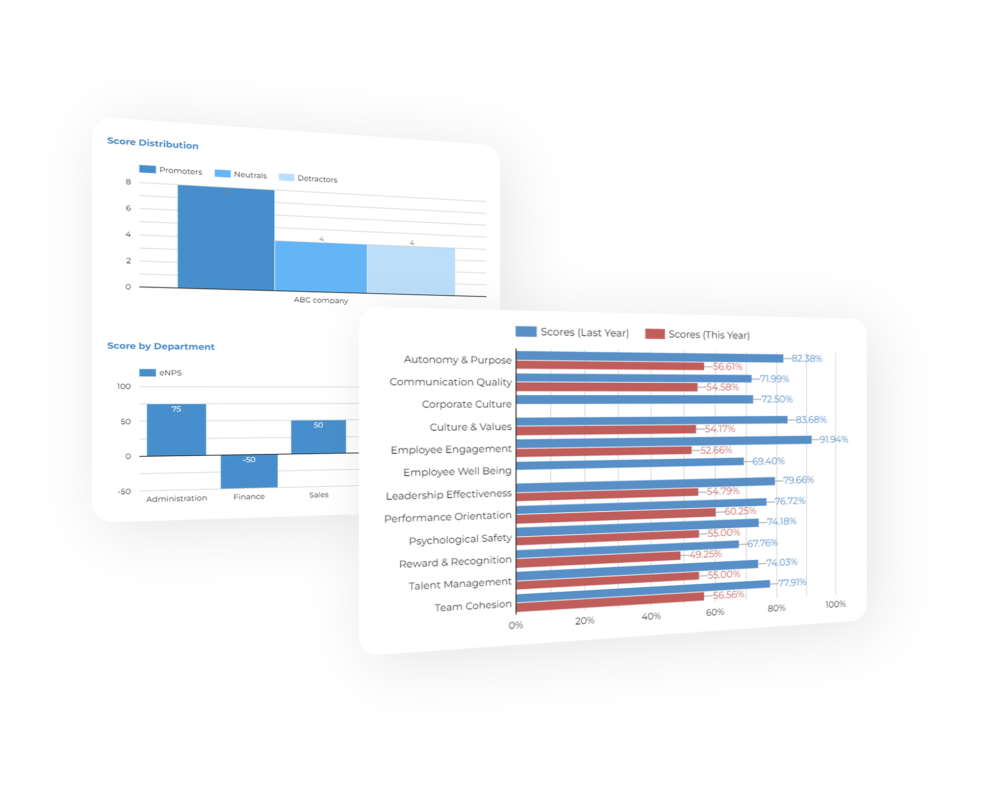 Organisational level insights Team Voice